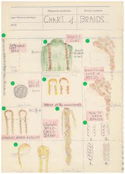 Annie-B Parson's Chart of Braids.